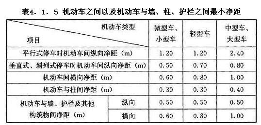 機動車之間以及機動車與墻、柱、護欄之間最小凈距
