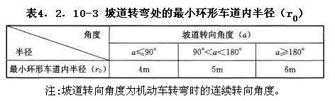 坡度轉彎處的最小環形車道內半徑
